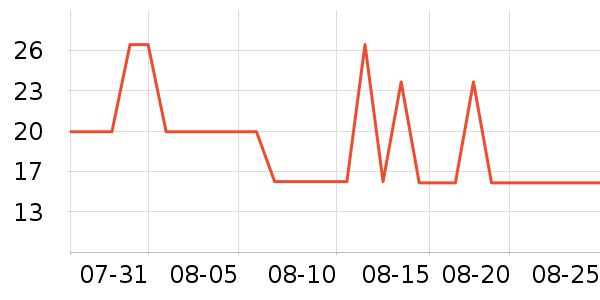 ����ϴ��ˮ��ʷ�۸�