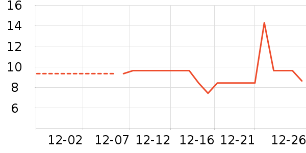 ʪ����ʷ�۸�