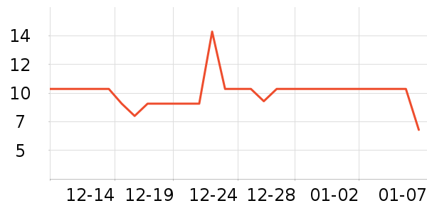 ʪ����ʷ�۸�