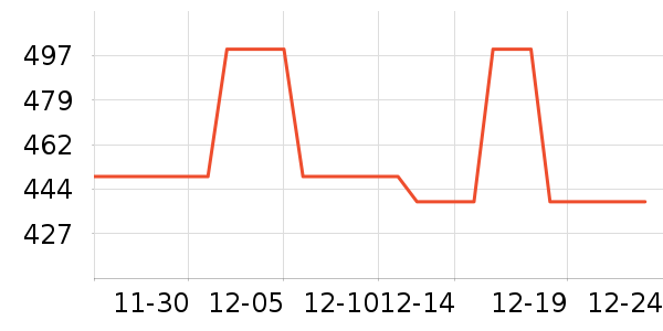 ������ʷ�۸�