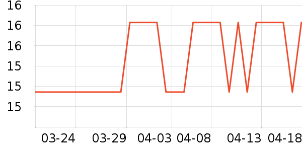 �ֶ�����������ʷ�۸�