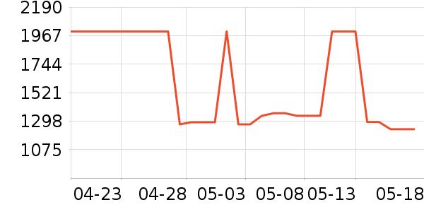 �Ÿ�����޷���ʷ�۸�