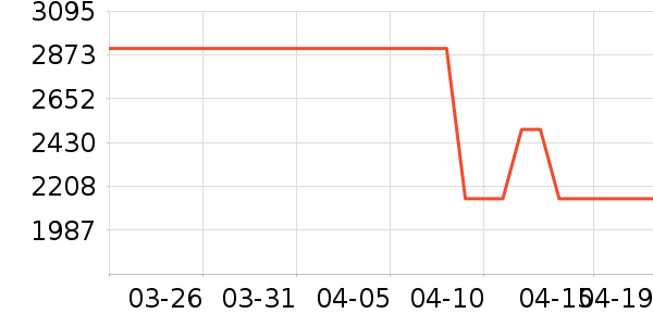 ��ʿ������������ʷ�۸�