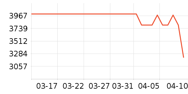 iQOO�ֻ���ʷ�۸�