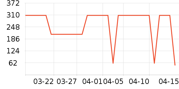 ˫���˵�����ʷ�۸�