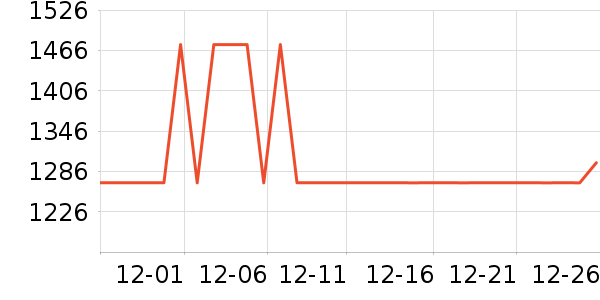 ȫ�Ѵ���ʷ�۸�