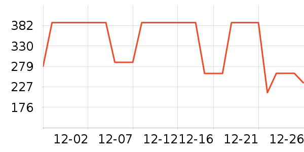 �ھư׾���ʷ�۸�