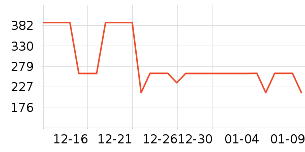 �ھư׾���ʷ�۸�