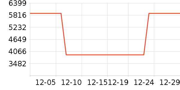 ���õ�����ʷ�۸�