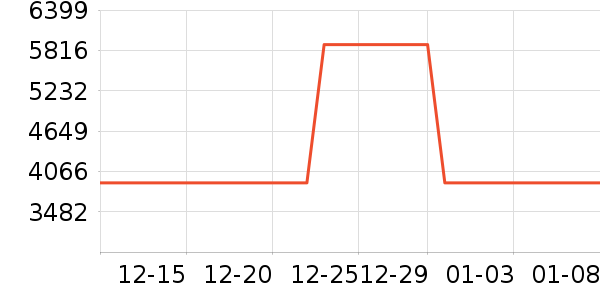 ���õ�����ʷ�۸�