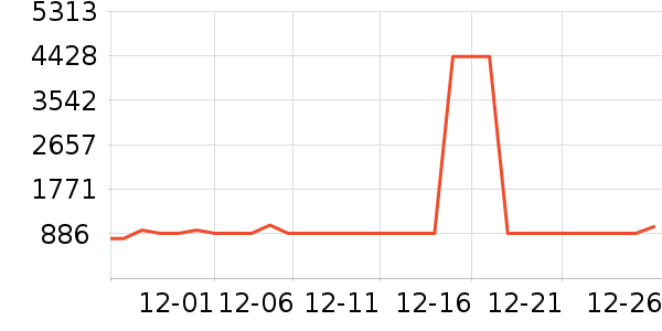 ������ԡ������ʷ�۸�