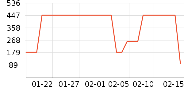 ׷�ٵ紵����ʷ�۸�