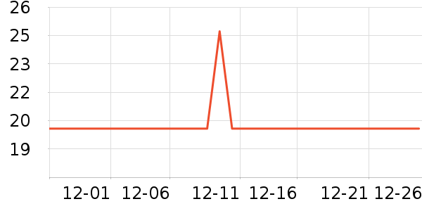 ������/������ʷ�۸�