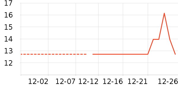 �ֻ���������ʷ�۸�