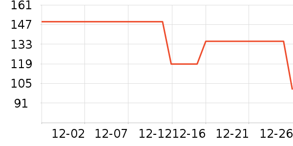 Ůʽ��������ʷ�۸�