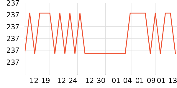 ����˹����/������ʷ�۸�