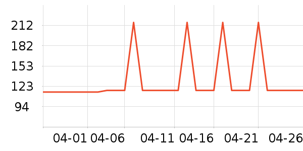 ����ë���޼�����ʷ�۸�