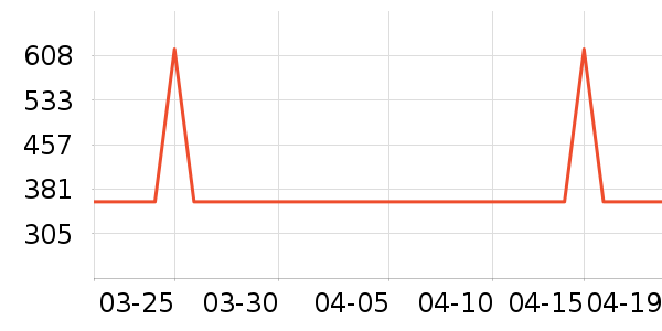 ��������;����ʷ�۸�