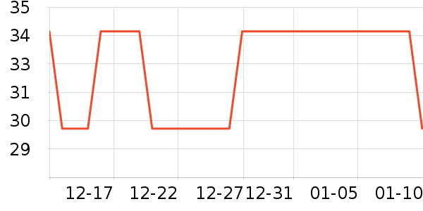 �ײ���ʷ�۸�