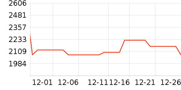 �����յ���ʷ�۸�