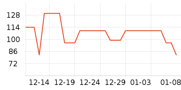 ����ū������ʷ�۸�