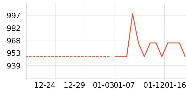 ������ʷ�۸�