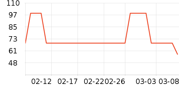 KISSAIR������������ʷ�۸�