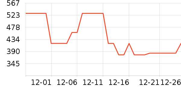 ����������ʷ�۸�