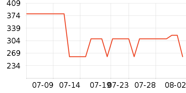 �ز��˶�Ь��ʷ�۸�