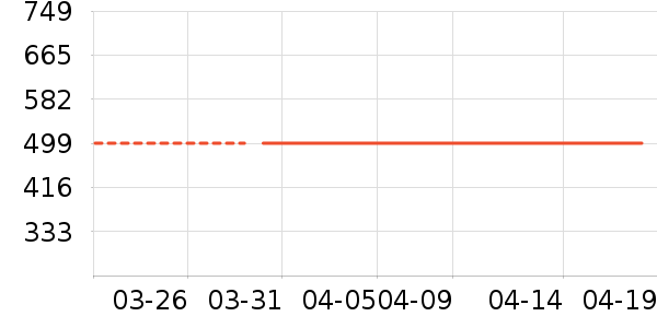 ˮ�Ǳ�����ʷ�۸�