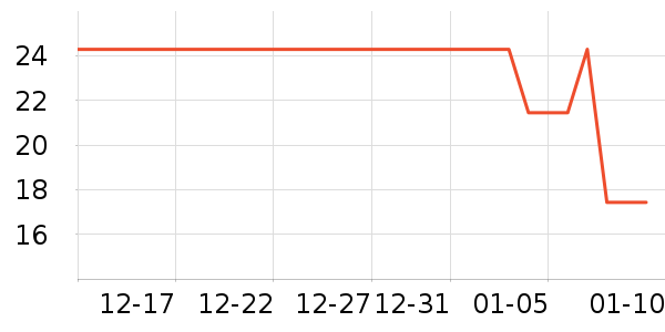 ����÷���/���Ӳ���ʷ�۸�