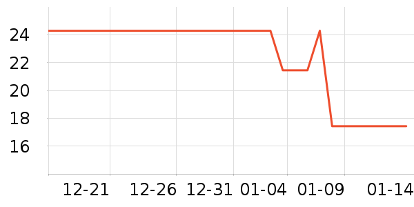 ����÷���/���Ӳ���ʷ�۸�