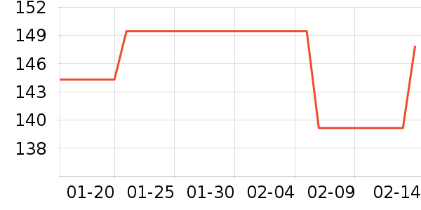 �߰��ն���ʷ�۸�