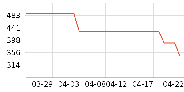 �������˶�Ь��ʷ�۸�