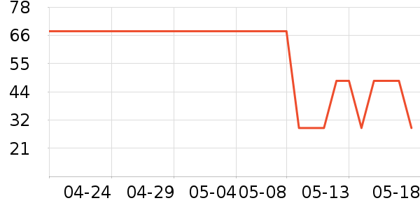 ��Ũ����/��/����ʷ�۸�