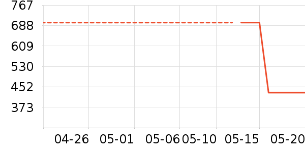 ��������������ʷ�۸�