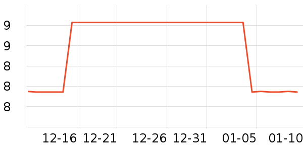 �̼�����װ��Ʒ��ʷ�۸�