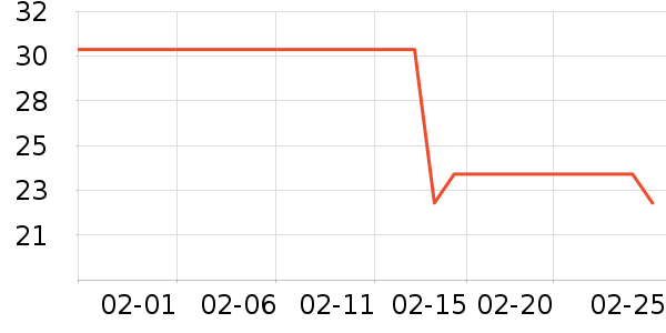 ������ʷ�۸�