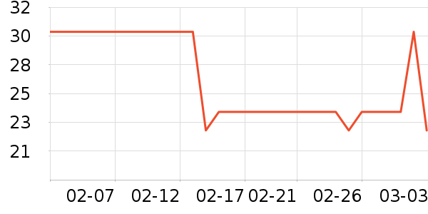 ������ʷ�۸�