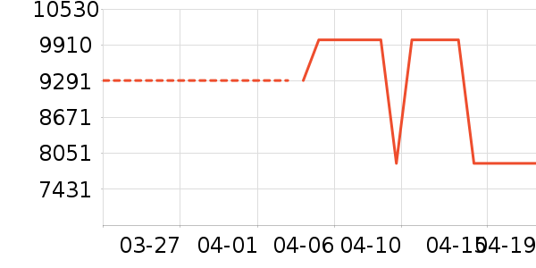 ��������ˮ����ʷ�۸�