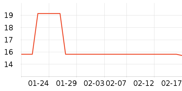 ����ϴ��������ʷ�۸�