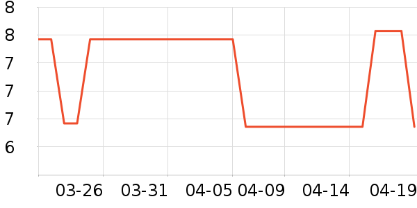 ���������ʷ�۸�