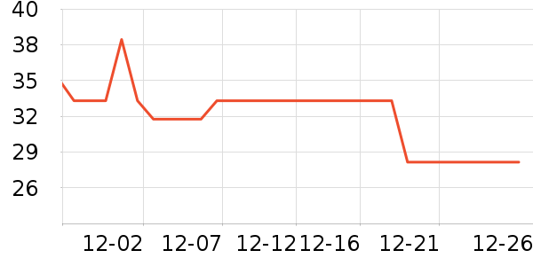 ����ţ��/��Ʒ��ʷ�۸�