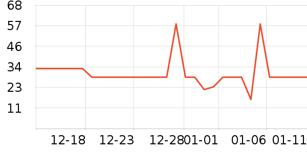 ����ţ��/��Ʒ��ʷ�۸�