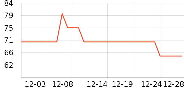 ��ͯë��/��֯����ʷ�۸�