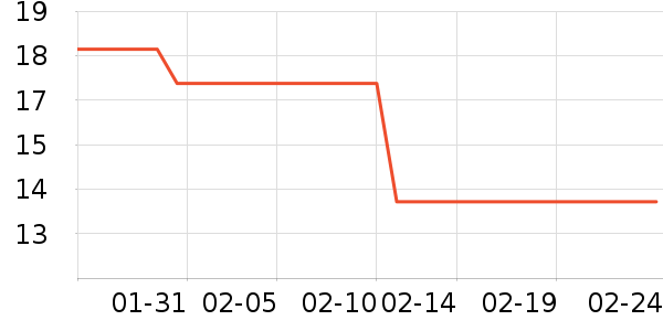 ���¶����������ʷ�۸�