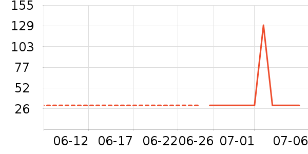 ������������Ůװ��ʷ�۸�