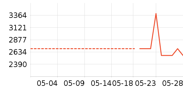 ��ɭ�������ʷ�۸�