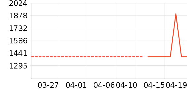 ����������ʷ�۸�