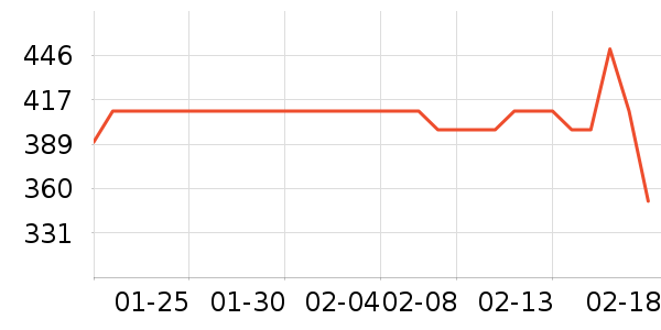 Ůʽ���޷���ʷ�۸�